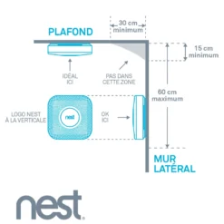 Nest Protect - Détecteur De Fumées -Hawa Soldes Magasin nest protect detecteur2 3