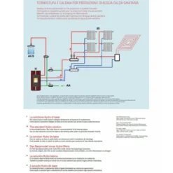 FRIDA 13 Kw Ventilé Hydraulique - Poêle à Granulés EVA CALOR -Hawa Soldes Magasin poele granules eva calor frida 12 6