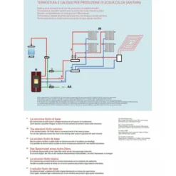 FRIDA 17,5 Kw Hydraulique - Poêle à Granulés EVA CALOR -Hawa Soldes Magasin poele granules eva calor frida 17 6