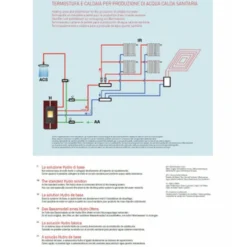 HYDRO 24 Kw Hydraulique - Poêle à Granulés EVA CALOR -Hawa Soldes Magasin poele granules eva calor hydro 24 4